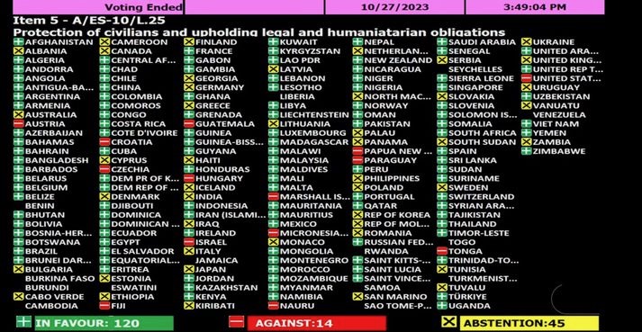 UN Voting Cease Fire Gaza 27 10