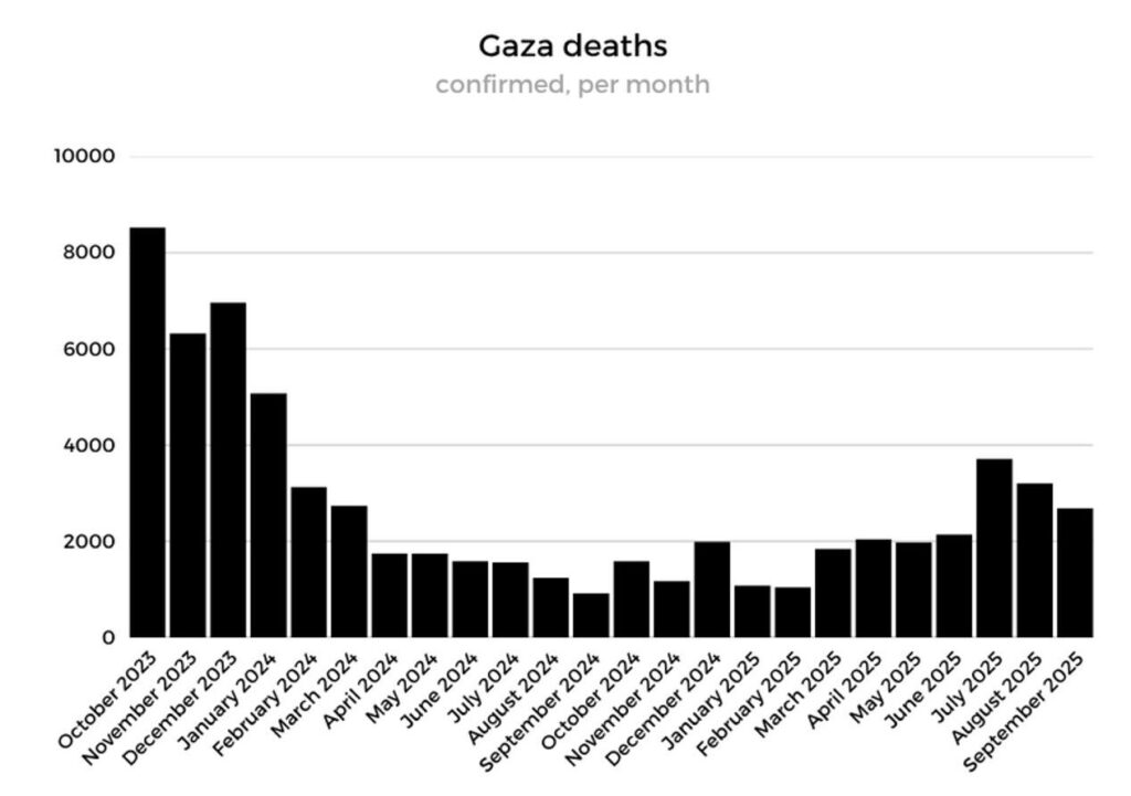 Lp gaza daudsfoll egill th einarsson oct 2025 2