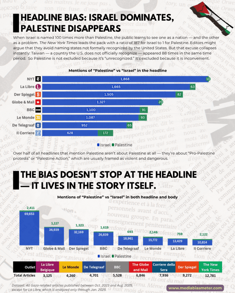 1 Media Bias Meter Headline Bias