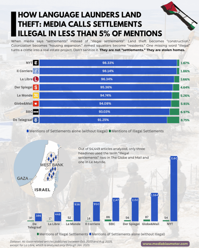 2 Media Bias Meter Language Bias