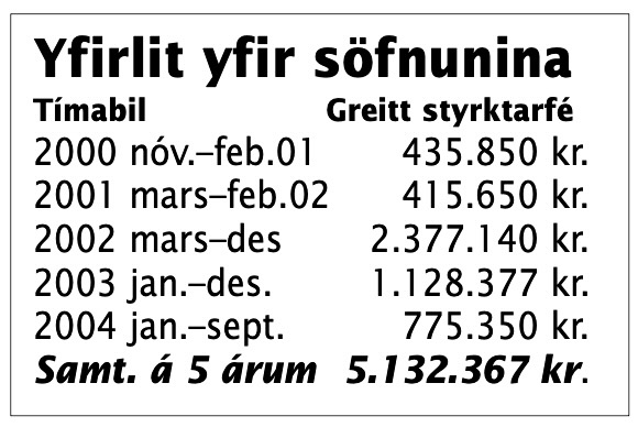 FP FIP Neydarsofnun Palestina nov