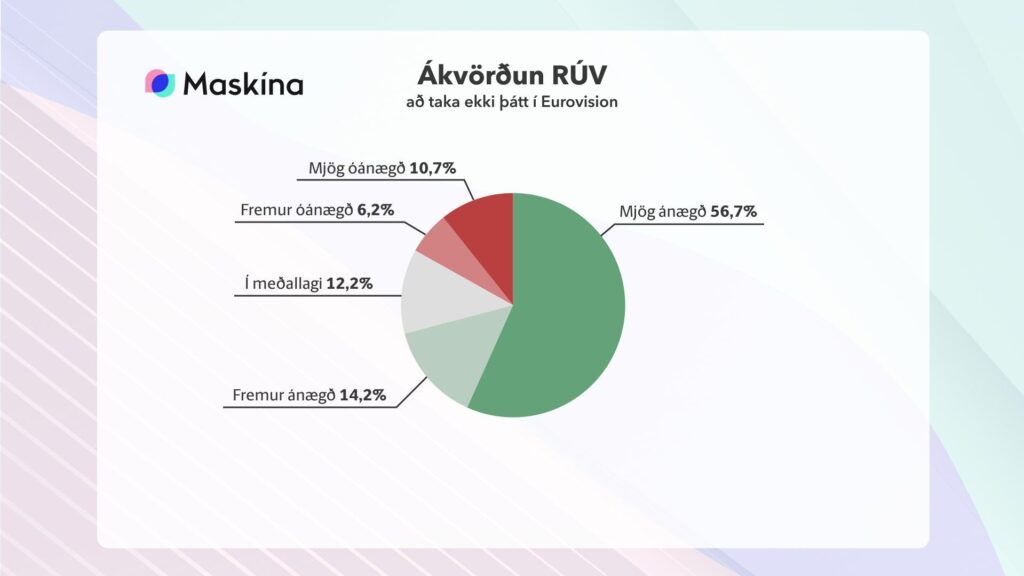 Maskina RUV Eurovison Boycott