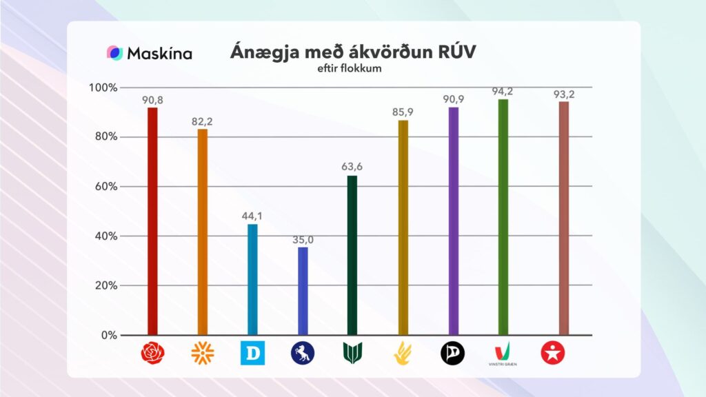 Maskina RUV Eurovison Boycott