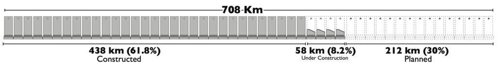 Separation Wall Palestine OCHA