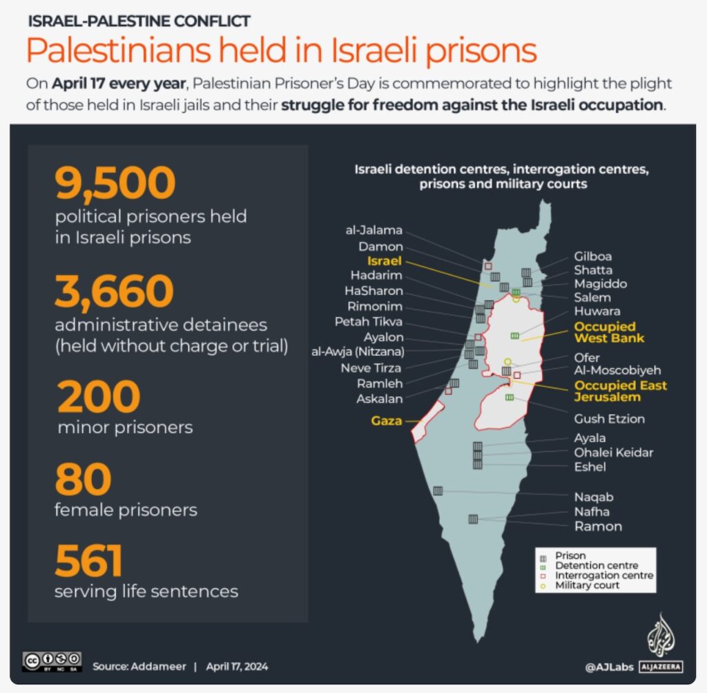 AlJazeera Palestinian Prisoners Day 1