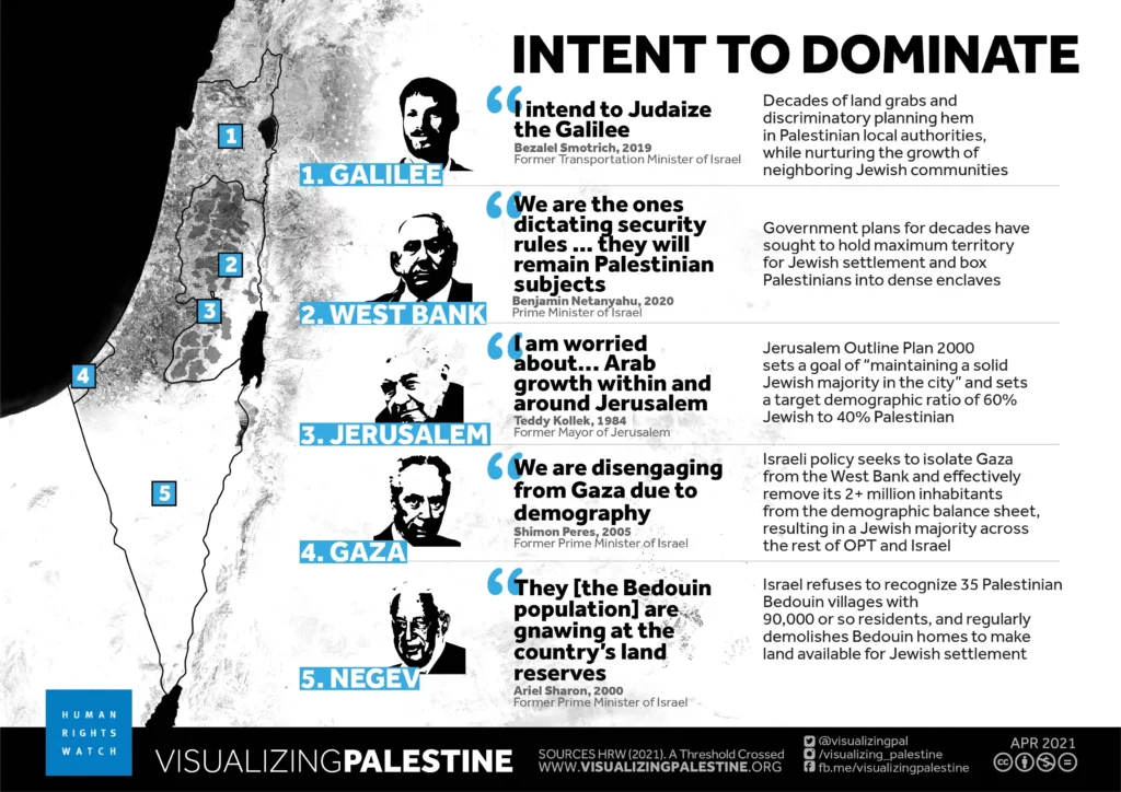 202104mena israelpalestine intenttodominate