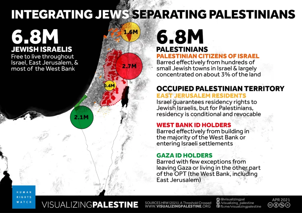 202104mena israelpalestine separatingpalestinians