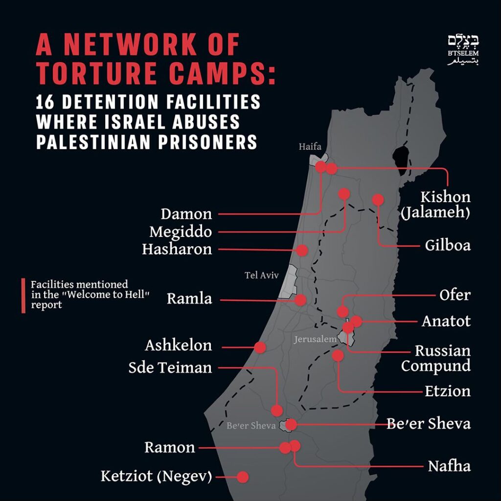 A Network of Torture Camps in Israel